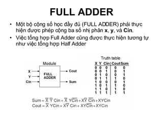 FULL ADDER Một bộ cộng số học đầy đủ (FULL ADDER) phải thực hiện được phép cộng ba số nhị phân  x ,  y , và  Cin . Việc tổng hợp Full Adder cũng được thực hiện tương tự như việc tổng hợp Half Adder 
