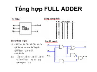 Tổng hợp FULL ADDER 