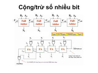 Cộng/trừ số nhiều bit 