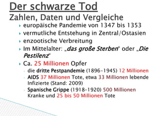 Der schwarze Tod
Zahlen, Daten und Vergleiche
     europäische Pandemie von 1347 bis 1353
     vermutliche Entstehung in Zentral/Ostasien
     enzootische Verbreitung
     Im Mittelalter: „das große Sterben“ oder „Die
      Pestilenz“
     Ca. 25 Millionen Opfer
      ◦   die dritte Pestpandemie (1896-1945) 12 Millionen
      ◦   AIDS 37 Millionen Tote, etwa 33 Millionen lebende
          Infizierte (Stand: 2009)
      ◦   Spanische Grippe (1918–1920) 500 Millionen
          Kranke und 25 bis 50 Millionen Tote
 