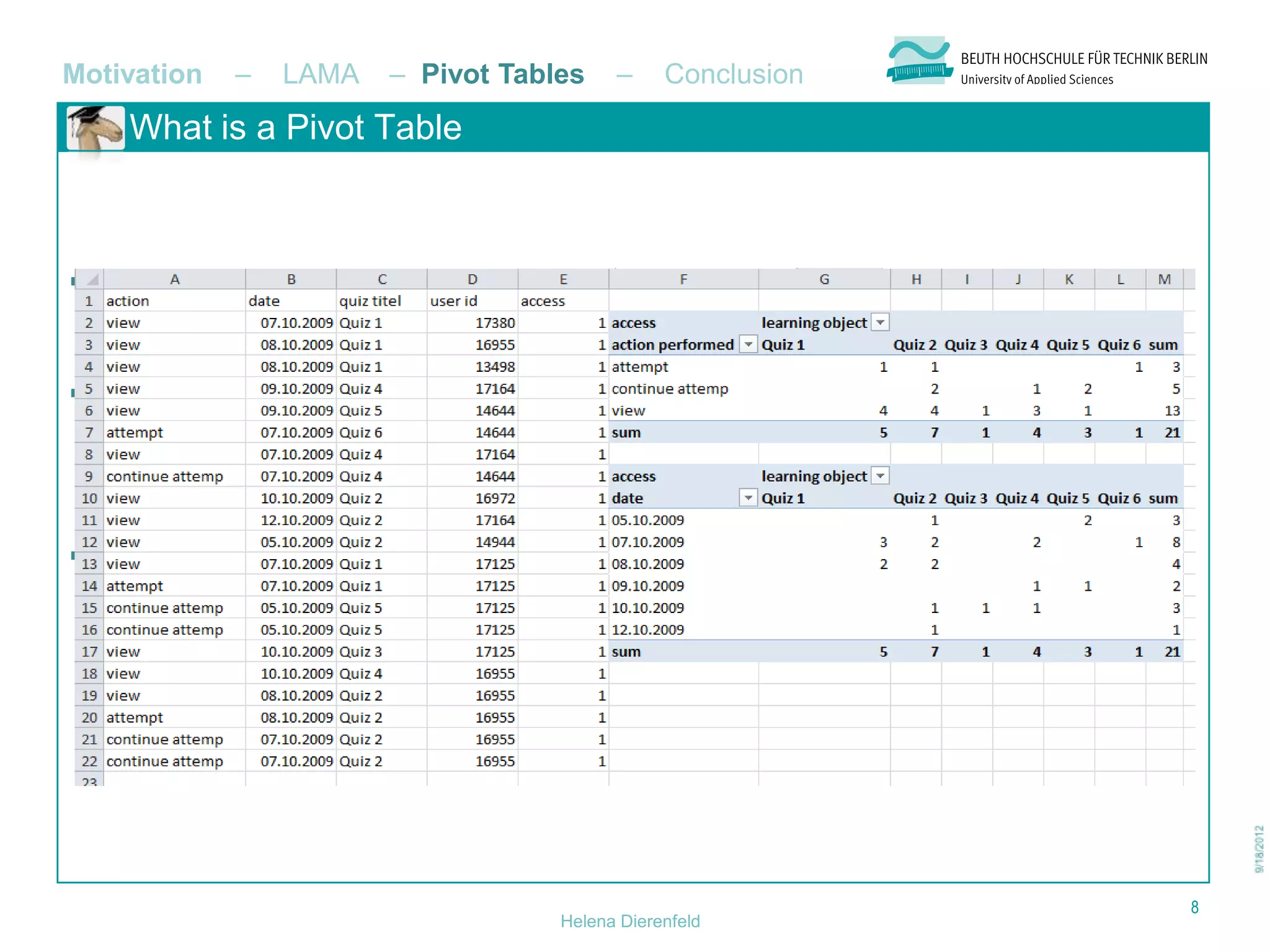 Motivation    –     LAMA    – Pivot Tables    –     Conclusion
     What is a Pivot Table



   A Pivot Table is a highly
    flexible contingency table

   It offers the possibility to look
    at one sector at a time from a
    large dataset

   For Excel the following
    formats are needed:
      Headlines in the first row
      No empty rows or
       columns are allowed
      Empty fields are possible



                                                                 8
                                        Helena Dierenfeld
 