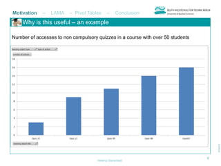Motivation   –   LAMA    – Pivot Tables    –     Conclusion
    Why is this useful – an example

Number of accesses to non compulsory quizzes in a course with over 50 students




                                                                                 4
                                     Helena Dierenfeld
 