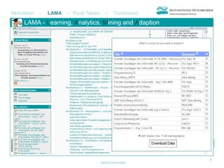 Motivation
LAMA         –   LAMA   – Pivot Tables      –     Conclusion
     LAMA - Learning, Analytics, Mining and Adaption

     View of all courses of a teacher after log in through moodle




   Selecting the Courses to analyse
   Chose which analysis type you want
   Download it by clicking the submit
    button




                                                                     7
                                         Helena Dierenfeld
 