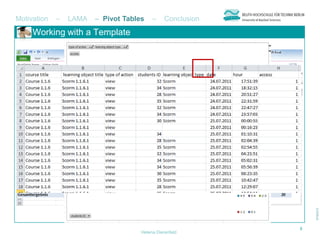 Motivation   –   LAMA   – Pivot Tables    –     Conclusion
     Working with a Template




                                                             9
                                     Helena Dierenfeld
 