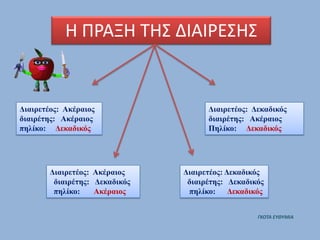 Η ΠΡΑΞΗ ΣΗ΢ ΔΙΑΙΡΕ΢Η΢


Διαιρετέος: Ακέραιος                  Διαιρετέος: Δεκαδικός
διαιρέτης: Ακέραιος                   διαιρέτης: Ακέραιος
πηλίκο: Δεκαδικός                     Πηλίκο: Δεκαδικός




        Διαιρετέος: Ακέραιος    Διαιρετέος: Δεκαδικός
         διαιρέτης: Δεκαδικός    διαιρέτης: Δεκαδικός
         πηλίκο:    Ακέραιος     πηλίκο: Δεκαδικός


                                                   ΓΚΟΤΑ ΕΥΘΥΜΙΑ
 