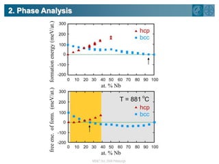 2. Phase Analysis