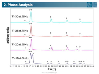 2. Phase Analysis