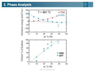 2. Phase AnalysisXRDDFT