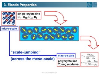 single-crystallineC11, C12, C44, B0micro-scalemacro-scalepolycrystallineYoung modulus3. Elastic Properties64μ H4 + 16(4C11 + 5C12)μ H3 + [3(C11+ 2C12) × (5C11+ 4C12) -8(7C11 – 4C12)C44]μ H2-(29C11 – 20C12)(C11+2C12)C44 μ H–3(C11 + 2C12)2(C11 – C12)C44 = 0 “scale-jumping”(across the meso-scale)
