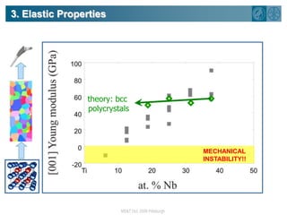 3. Elastic Propertiestheory: bcc polycrystalsMECHANICALINSTABILITY!!