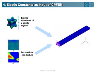 4. Elastic Constants as Input of CPFEM      Elastic constants of a single crystal     Textured and non texture