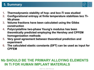 5. SummaryThermodynamic stability of hcp- and bcc-Ti was studiedConfigurational entropy at finite temperature stabilizes bcc Ti-NbphaseVolume fractions have been calculated using the Gibbs construction Polycrystalline two-phase Young’s modulus has been theoretically predicted employing the Hershey and CPFEM homogenization methods Very good agreement between theoretical prediction and experimentThe calculated elastic constants (DFT) can be used as input for CPFEM Nb SHOULD BE THE PRIMARY ALLOYING ELEMENTS IN Ti FOR HUMAN IMPLANT MATERIALS