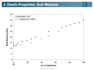  Ideal lightweight structural materialHow can hcp magnesium be transformed into bcc/fcc magnesium?