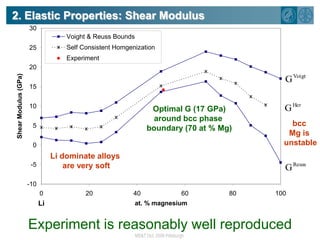 1. Motivationhcp+bcchcpbccUltra light-weight structural materialrLi = 0.58 g/cm3rMg = 1.74 g/cm31. MotivationUse DFT to find the bcc MgLi alloy composition with optimal elastic propertiesGoal:11 different bcc alloysCalculate single crystal Cij’s