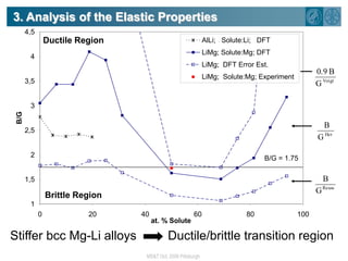 2. Elastic Properties: Shear ModulusOptimal G (17 GPa)around bcc phase boundary (70 at % Mg)bcc Mg is unstableLi dominate alloys are very softLiExperiment is reasonably well reproduced
