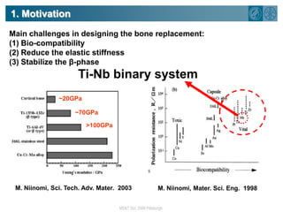 1. MotivationMain challenges in designing the bone replacement:(1) Bio-compatibility(2) Reduce the elastic stiffness(3) Stabilize the β-phaseTi-Nb binary system~20GPa~70GPa>100GPaM. Niinomi, Sci. Tech. Adv. Mater.  2003M. Niinomi, Mater. Sci. Eng.  1998