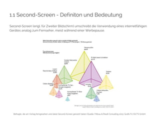 1.1 Second-Screen - Definiton und Bedeutung 
Second-Screen (engl. für Zweiter Bildschirm) umschreibt die Verwendung eines internetfähigen 
Gerätes analog zum Fernseher, meist während einer Werbepause. 
Befragte, die am Vortag ferngesehen und dabei Second-Screen genutzt haben (Quelle: Fittkau & Maaß Consulting 2013; Grafik FLYACTS GmbH 
 