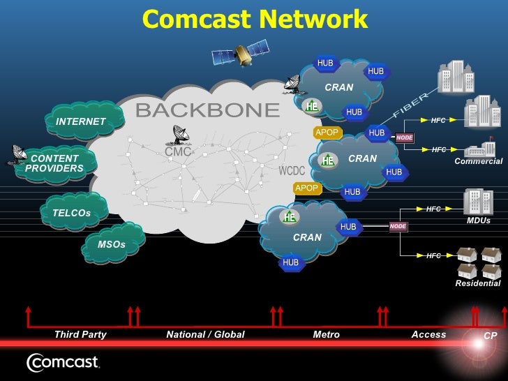 Comcast in mn