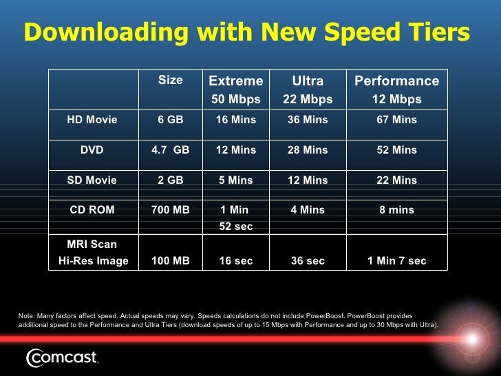 Comcast Internet Deals >> Comcast Internet Deals Denver Comcast Internet Deals >> Comcast Internet Deals Denver