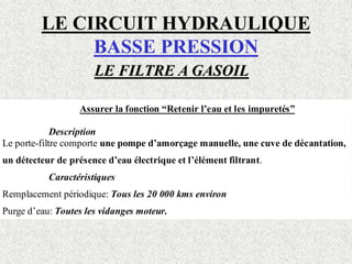 LE CIRCUIT HYDRAULIQUE
BASSE PRESSION
LE FILTRE A GASOIL
Assurer la fonction “Retenir l’eau et les impuretés”
Description
Le porte-filtre comporte une pompe d’amorçage manuelle, une cuve de décantation,
un détecteur de présence d’eau électrique et l’élément filtrant.
Caractéristiques
Remplacement périodique: Tous les 20 000 kms environ
Purge d’eau: Toutes les vidanges moteur.
 