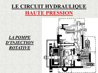 LE CIRCUIT HYDRAULIQUE
HAUTE PRESSION
LA POMPE
D’INJECTION
ROTATIVE
 