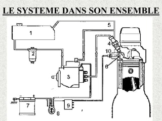 LE SYSTEME DANS SON ENSEMBLE
 