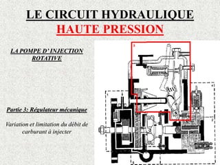 LE CIRCUIT HYDRAULIQUE
HAUTE PRESSION
LA POMPE D’ INJECTION
ROTATIVE
Partie 3: Régulateur mécanique
Variation et limitation du débit de
carburant à injecter
 