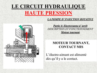 LE CIRCUIT HYDRAULIQUE
HAUTE PRESSION
LA POMPE D’ INJECTION ROTATIVE
Partie 4: Electrovanne d ’arrêt
DESCRIPTION ET FONCTIONNEMENT
Moteur tournant
MOTEUR TOURNANT,
CONTACT MIS
L’électro-aimant est alimenté
dès qu’il y a le contact.
 