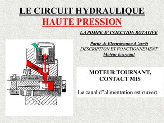 LE CIRCUIT HYDRAULIQUE
HAUTE PRESSION
LA POMPE D’ INJECTION ROTATIVE
Partie 4: Electrovanne d ’arrêt
DESCRIPTION ET FONCTIONNEMENT
Moteur tournant
MOTEUR TOURNANT,
CONTACT MIS
Le canal d’alimentation est ouvert.
 
