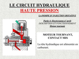 LE CIRCUIT HYDRAULIQUE
HAUTE PRESSION
LA POMPE D’ INJECTION ROTATIVE
Partie 4: Electrovanne d ’arrêt
DESCRIPTION ET FONCTIONNEMENT
Moteur tournant
MOTEUR TOURNANT,
CONTACT MIS
La tête hydraulique est alimentée en
carburant.
 