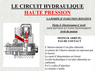 LE CIRCUIT HYDRAULIQUE
HAUTE PRESSION
LA POMPE D’ INJECTION ROTATIVE
Partie 4: Electrovanne d ’arrêt
DESCRIPTION ET FONCTIONNEMENT
Arrêt du moteur
MOTEUR ARRETE,
PAS DE CONTACT
L’électro-aimant n’est plus alimenté.
Le piston de l’électro-aimant est repoussé par
le ressort.
Le canal d’alimentation est fermé.
La tête hydraulique n’est plus alimentée en
carburant.
Il n’y a plus d’injection.
Le moteur s’arrête.
 