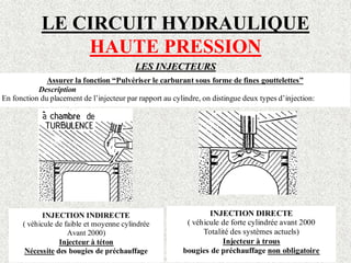 LE CIRCUIT HYDRAULIQUE
HAUTE PRESSION
LES INJECTEURS
Assurer la fonction “Pulvériser le carburant sous forme de fines gouttelettes”
Description
En fonction du placement de l’injecteur par rapport au cylindre, on distingue deux types d’injection:
INJECTION INDIRECTE
( véhicule de faible et moyenne cylindrée
Avant 2000)
Injecteur à téton
Nécessite des bougies de préchauffage
INJECTION DIRECTE
( véhicule de forte cylindrée avant 2000
Totalité des systèmes actuels)
Injecteur à trous
bougies de préchauffage non obligatoire
 