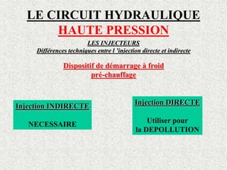 LE CIRCUIT HYDRAULIQUE
HAUTE PRESSION
LES INJECTEURS
Différences techniques entre l ’injection directe et indirecte
Dispositif de démarrage à froid
pré-chauffage
Injection INDIRECTE
NECESSAIRE
Injection DIRECTE
Utiliser pour
la DEPOLLUTION
 
