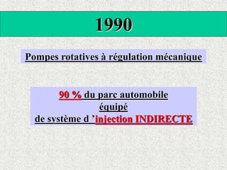1990
Pompes rotatives à régulation mécanique
90 % du parc automobile
équipé
de système d ’injection INDIRECTE
 