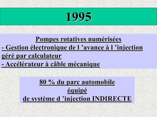 1995
Pompes rotatives numérisées
- Gestion électronique de l ’avance à l ’injection
géré par calculateur
- Accélérateur à câble mécanique
80 % du parc automobile
équipé
de système d ’injection INDIRECTE
 
