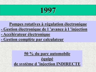 1997
Pompes rotatives à régulation électronique
- Gestion électronique de l ’avance à l ’injection
- Accélérateur électronique
- Gestion complète par calculateur
50 % du parc automobile
équipé
de système d ’injection INDIRECTE
 
