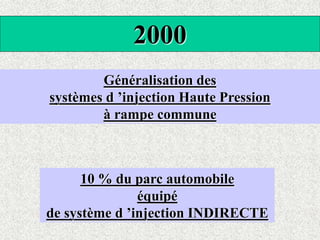 2000
Généralisation des
systèmes d ’injection Haute Pression
à rampe commune
10 % du parc automobile
équipé
de système d ’injection INDIRECTE
 