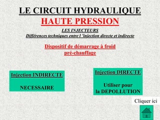 LE CIRCUIT HYDRAULIQUE
HAUTE PRESSION
LES INJECTEURS
Différences techniques entre l ’injection directe et indirecte
Dispositif de démarrage à froid
pré-chauffage
Injection INDIRECTE
NECESSAIRE
Injection DIRECTE
Utiliser pour
la DEPOLLUTION
Cliquer ici
 