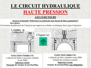 LE CIRCUIT HYDRAULIQUE
HAUTE PRESSION
LES INJECTEURS
Assurer la fonction “Pulvériser le carburant sous forme de fines gouttelettes”
Description
En fonction du placement de l’injecteur par rapport au cylindre, on distingue deux types d’injection:
INJECTION INDIRECTE
( véhicule de faible et moyenne cylindrée
Avant 2000)
Injecteur à téton
Nécessite des bougies de préchauffage
INJECTION DIRECTE
( véhicule de forte cylindrée avant 2000
Totalité des systèmes actuels)
Injecteur à trous
bougies de préchauffage non obligatoire
Cliquer ici
 