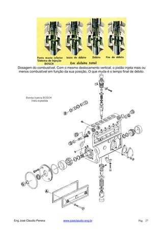 Dosagem do combustível. Com o mesmo deslocamento vertical, o pistão injeta mais ou
menos combustível em função da sua posição. O que muda é o tempo final de débito.
Eng José Claudio Pereira www.joseclaudio.eng.br Pág. 27
 
