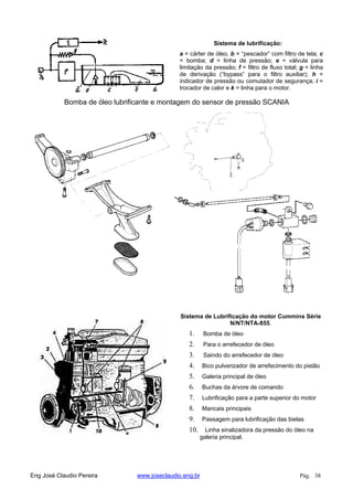Sistema de lubrificação:
a = cárter de óleo, b = “pescador” com filtro de tela; c
= bomba; d = linha de pressão; e = válvula para
limitação da pressão; f = filtro de fluxo total; g = linha
de derivação (“bypass” para o filtro auxiliar); h =
indicador de pressão ou comutador de segurança; i =
trocador de calor e k = linha para o motor.
Bomba de óleo lubrificante e montagem do sensor de pressão SCANIA
Sistema de Lubrificação do motor Cummins Série
N/NT/NTA-855.
1. Bomba de óleo
2. Para o arrefecedor de óleo
3. Saindo do arrefecedor de óleo
4. Bico pulverizador de arrefecimento do pistão
5. Galeria principal de óleo
6. Buchas da árvore de comando
7. Lubrificação para a parte superior do motor
8. Mancais principais
9. Passagem para lubrificação das bielas
10. Linha sinalizadora da pressão do óleo na
galeria principal.
Eng José Claudio Pereira www.joseclaudio.eng.br Pág. 38
 