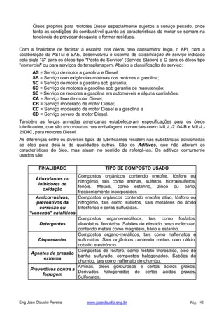 Óleos próprios para motores Diesel especialmente sujeitos a serviço pesado, onde
tanto as condições do combustível quanto as características do motor se somam na
tendência de provocar desgaste e formar resíduos.
Com a finalidade de facilitar a escolha dos óleos pelo consumidor leigo, o API, com a
colaboração da ASTM e SAE, desenvolveu o sistema de classificação de serviço indicado
pela sigla "S" para os óleos tipo "Posto de Serviço" (Service Station) e C para os óleos tipo
"comercial" ou para serviços de terraplanagem. Abaixo a classificação de serviço:
AS = Serviço de motor a gasolina e Diesel;
SB = Serviço com exigências mínimas dos motores a gasolina;
SC = Serviço de motor a gasolina sob garantia;
SD = Serviço de motores a gasolina sob garantia de manutenção;
SE = Serviço de motores a gasolina em automóveis e alguns caminhões;
CA = Serviço leve de motor Diesel;
CB = Serviço moderado de motor Diesel;
CC = Serviço moderado de motor Diesel e a gasolina e
CD = Serviço severo de motor Diesel.
Também as forças armadas americanas estabeleceram especificações para os óleos
lubrificantes, que são encontradas nas embalagens comerciais como MIL-L-2104-B e MIL-L-
2104C, para motores Diesel.
As diferenças entre os diversos tipos de lubrificantes residem nas substâncias adicionadas
ao óleo para dotá-lo de qualidades outras. São os Aditivos, que não alteram as
características do óleo, mas atuam no sentido de reforçá-las. Os aditivos comumente
usados são:
FINALIDADE TIPO DE COMPOSTO USADO
Atioxidantes ou
inibidores de
oxidação
Compostos orgânicos contendo enxofre, fósforo ou
nitrogênio, tais como aminas, sulfetos, hidroxisulfetos,
fenóis. Metais, como estanho, zinco ou bário,
freqüentemente incorporados
Anticorrosivos,
preventivos da
corrosão ou
"venenos" catalíticos
Compostos orgânicos contendo enxofre ativo, fósforo ou
nitrogênio, tais como sulfetos, sais metálicos do ácido
trifosfórico e ceras sulfuradas.
Detergentes
Compostos organo-metálicos, tais como fosfatos,
alcoolatos, fenolatos. Sabões de elevado peso molecular,
contendo metais como magnésio, bário e estanho.
Dispersantes
Compostos organo-metálicos, tais como naftenatos e
sulfonatos. Sais orgânicos contendo metais com cálcio,
cobalto e estrôncio.
Agentes de pressão
extrema
Compostos de fósforo, como fosfato tricresílico, óleo de
banha sulfurado, compostos halogenados. Sabões de
chumbo, tais como naftenato de chumbo.
Preventivos contra a
ferrugem
Aminas, óleos gordurosos e certos ácidos graxos.
Derivados halogenados de certos ácidos graxos.
Sulfonatos.
Eng José Claudio Pereira www.joseclaudio.eng.br Pág. 42
 