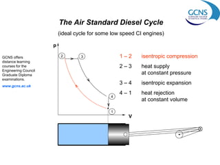 The Air Standard Diesel Cycle
(ideal cycle for some low speed CI engines)
p
GCNS offers
distance learning
courses for the
Engineering Council
Graduate Diploma
examinations.

2

1–2

4

1

heat supply
at constant pressure

3–4

www.gcns.ac.uk

isentropic compression

2–3

3

isentropic expansion

4–1

heat rejection
at constant volume

V

 