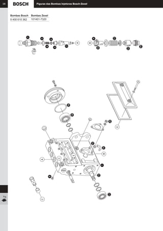Figura Injetora Diesel bombaszexel 2006 | PDF