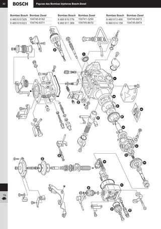 Figura Injetora Diesel bombaszexel 2006 | PDF