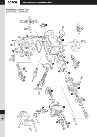 Figura Injetora Diesel bombaszexel 2006 | PDF