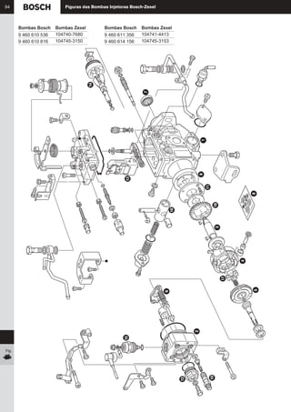 Figura Injetora Diesel bombaszexel 2006 | PDF