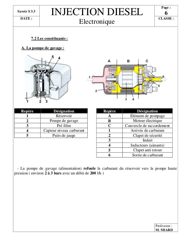 Diesel common rail-miard