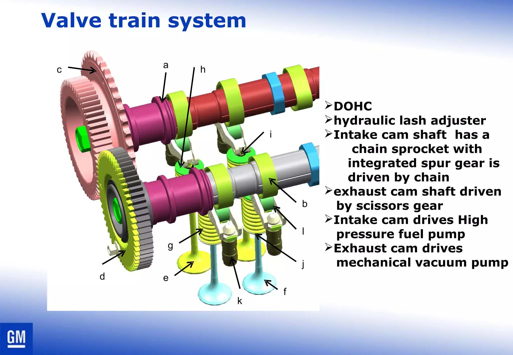 Valve train system
a
b
c
ed
f
g
h
i
j
k
l
DOHC
hydraulic lash adjuster
Intake cam shaft has a
chain sprocket with
integrated spur gear is
driven by chain
exhaust cam shaft driven
by scissors gear
Intake cam drives High
pressure fuel pump
Exhaust cam drives
mechanical vacuum pump
 