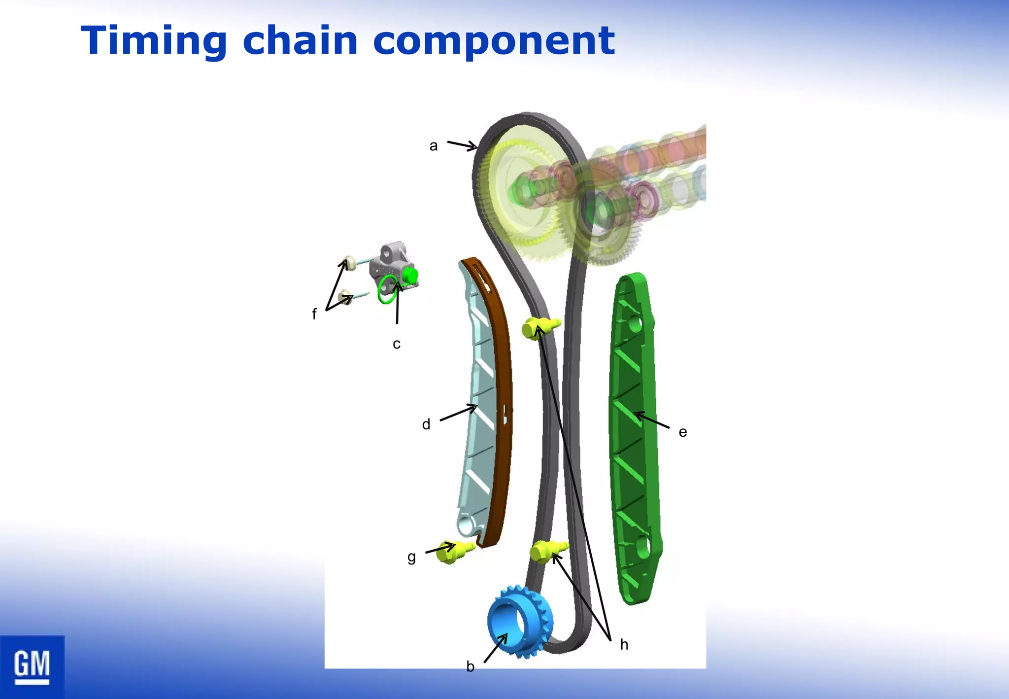 Timing chain component
b
a
c
ed
f
g
h
 